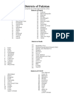 Districts of Pakistan