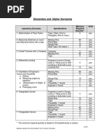 CMO 29 s2007 Annex IVB Laboratory Requirements For The BSCE