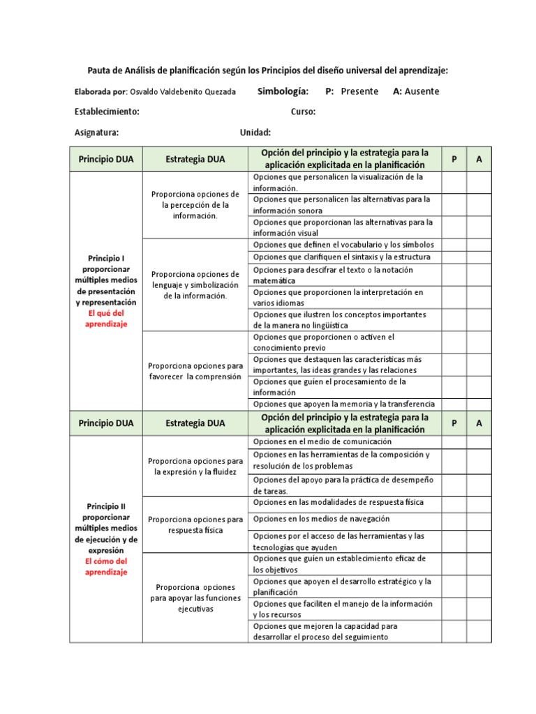 Pauta de Planificación DUA | PDF | Los símbolos | Planificación