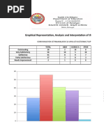 Graphical Representation, Analysis and Interpretation of The Final Grade