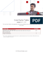 CoreFactorTable_4_1_2014.pdf