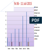 Grafik 06 - 11 Juli