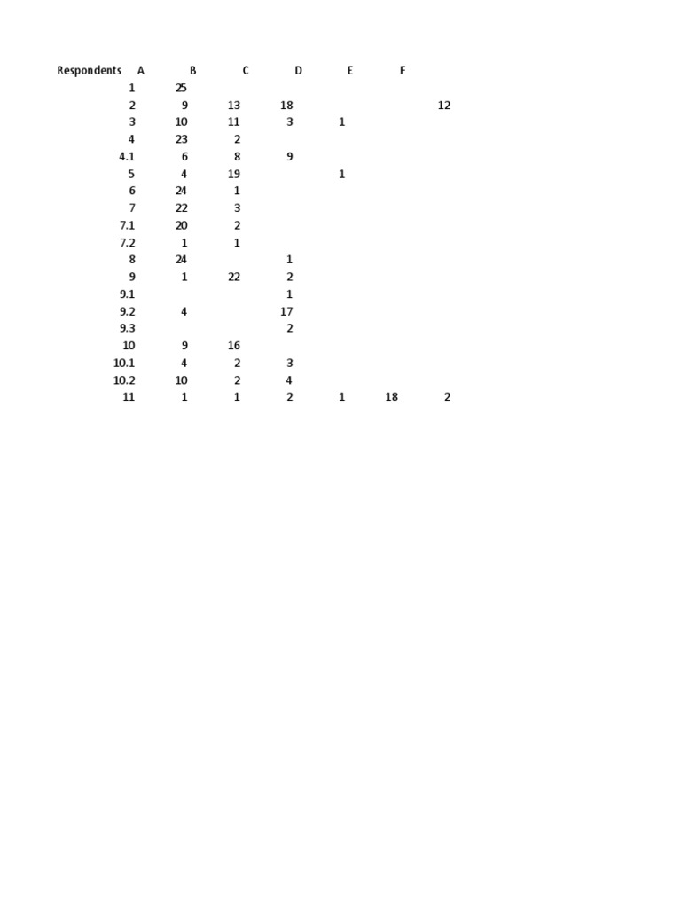 Ffwnov | PDF
