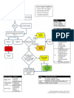 Periop Risk Strat JS