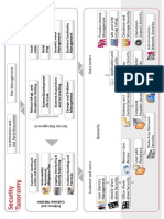 Security Taxonomy.pdf