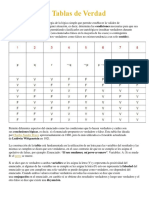 Definición de Tablas de Verdad, Karnaugh