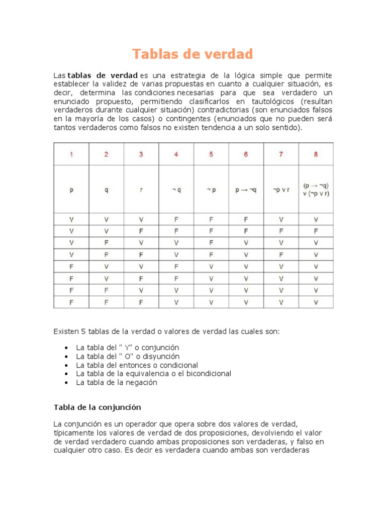 Tablas de Verdad Compuertas Logicas Mapas Karnaugh Puerta lógica Proposición