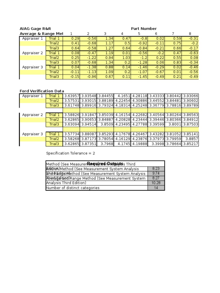 Aiag SPC | PDF | Standard Deviation | Statistical Analysis
