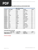 VHSL Group 2A All-State Boys Soccer Teams