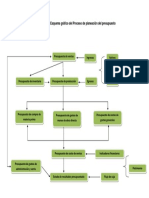 Evidencia 2 Esquema gráfico del Proceso de planeación del presupuesto.pdf