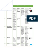 Componentes de Dispositivos Móviles