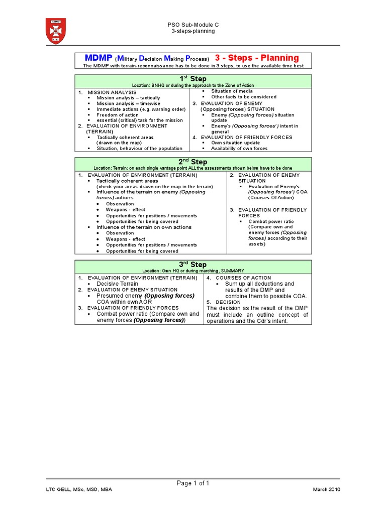 3 - Steps - Planning: M D M P | PDF | Cognition | Armed Conflict