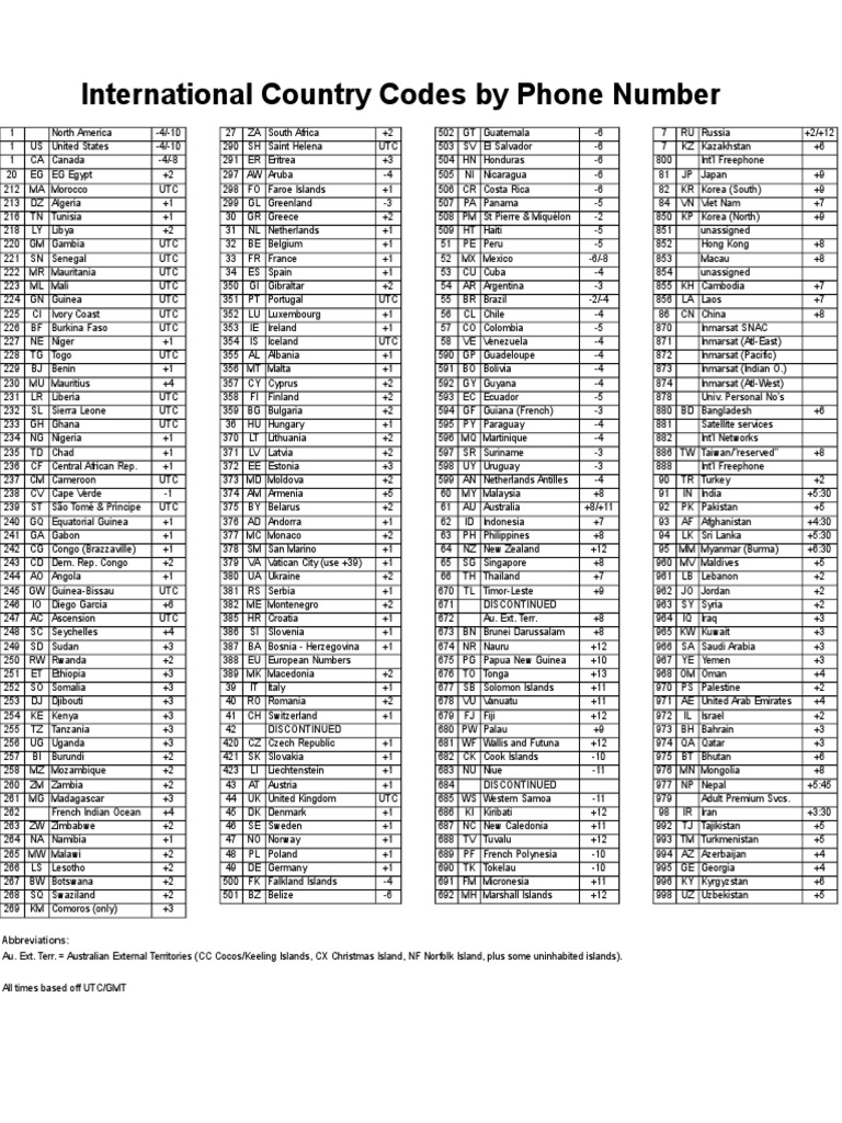International Phone Country Codes List | PDF