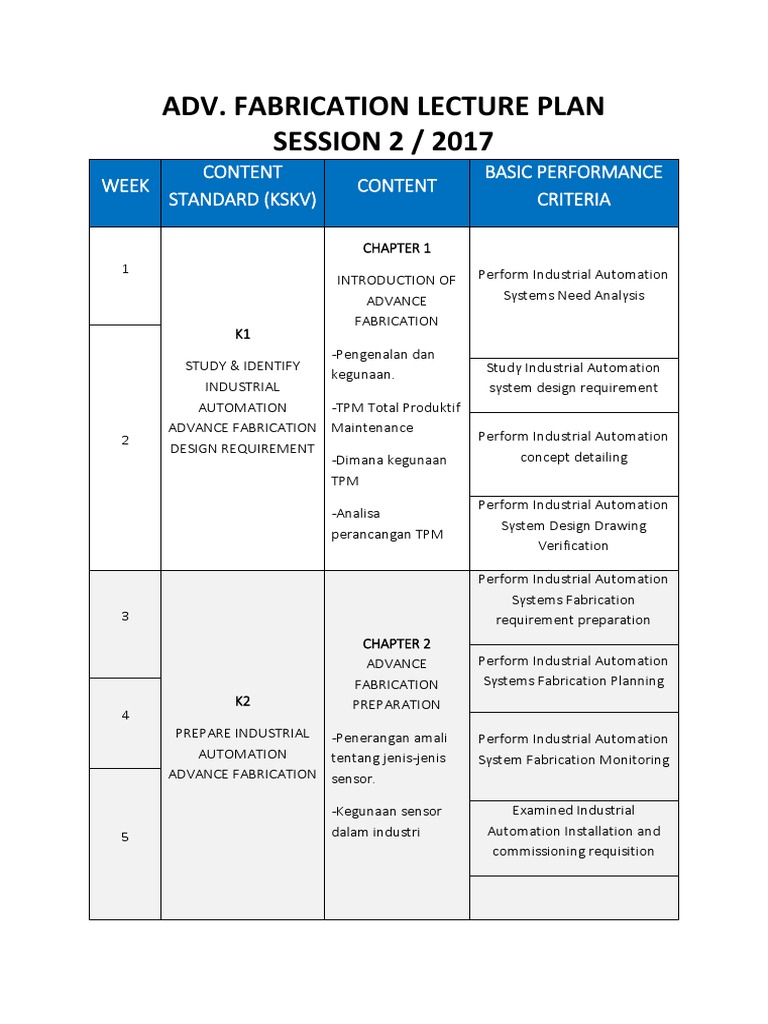 Industrial Automation Fabrication Plan | PDF | Business | Technology ...