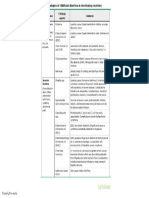 Childhood Diarrhea Etiologies