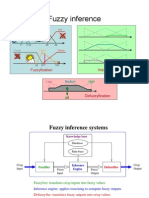 Fuzzy Inference