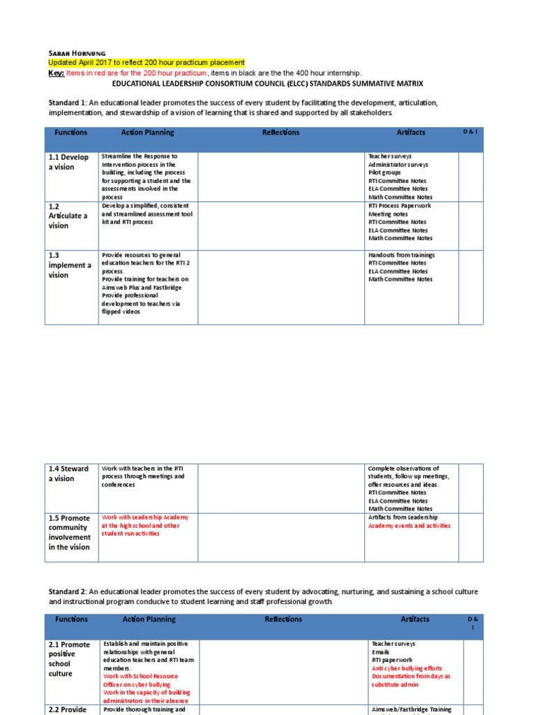 Internship Matrix | PDF | Regents Examinations | Teaching