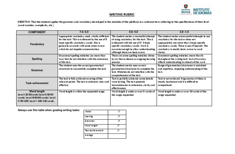 Graduate school essay rubric image