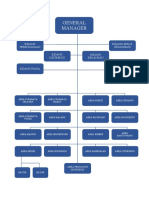 Struktur Organisasi PLN