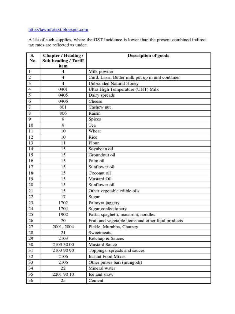 GST Reduced Rate Goods List | PDF | Cooking Oil | Textiles