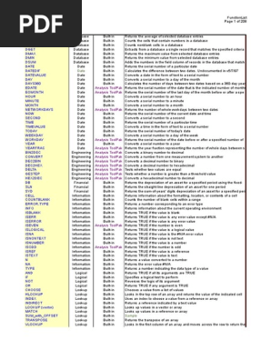 Advanced Excel Formulas Xls Xls Statistics Microsoft Excel
