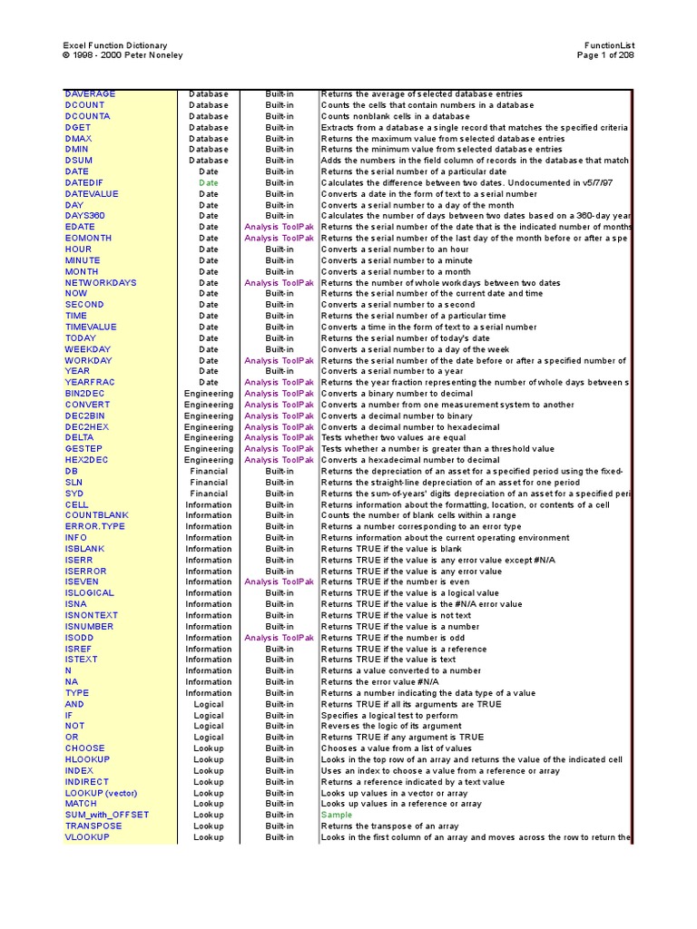 Advanced Excel Formulas Xls Xls Statistics Microsoft Excel