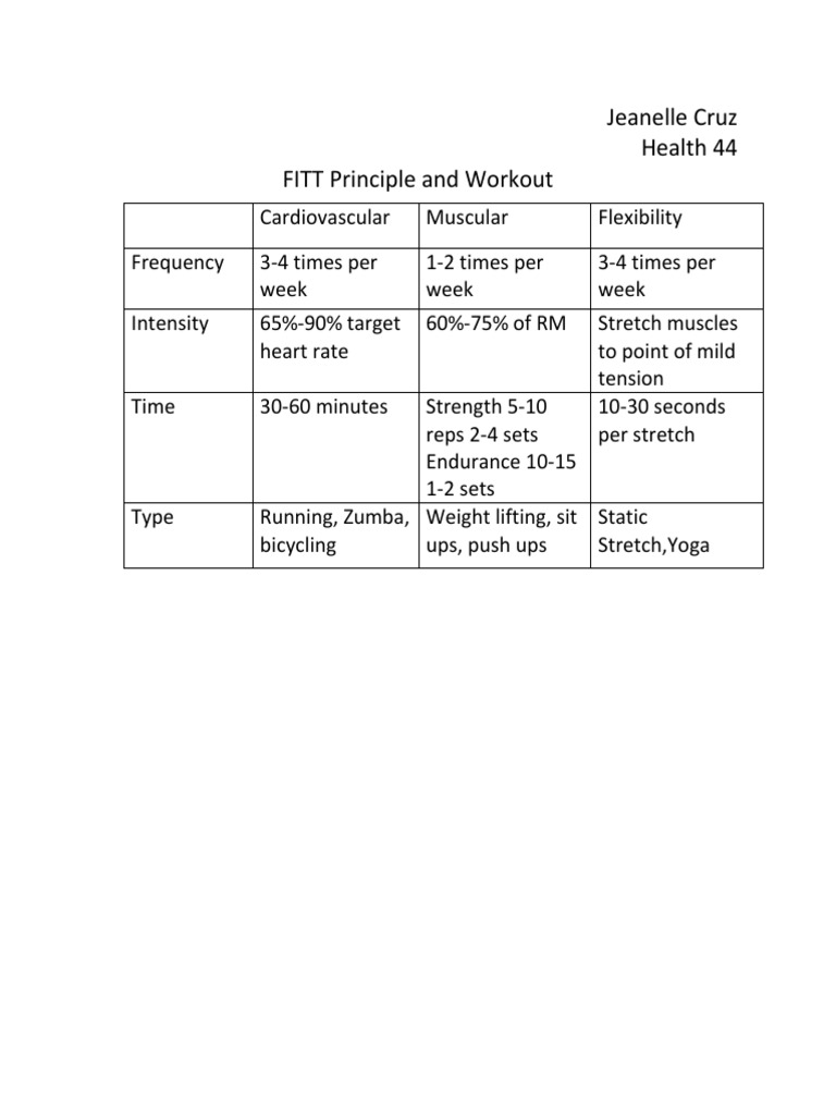 Fitt Principle and Workout | PDF
