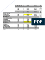 Thesis Schedule