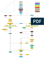 Swap Work Flow Chart