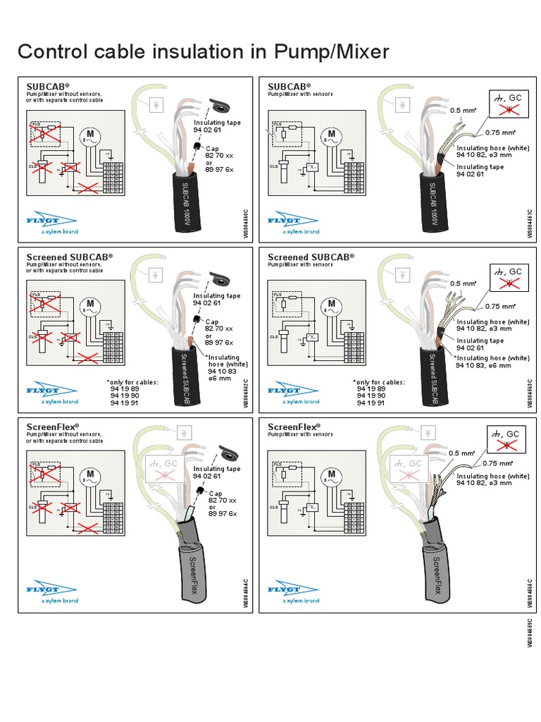 34 SUBCAB Control Core-Insulation | PDF