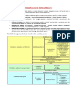 Classificazione Saldature