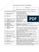 Antidotes For Various Chemicals