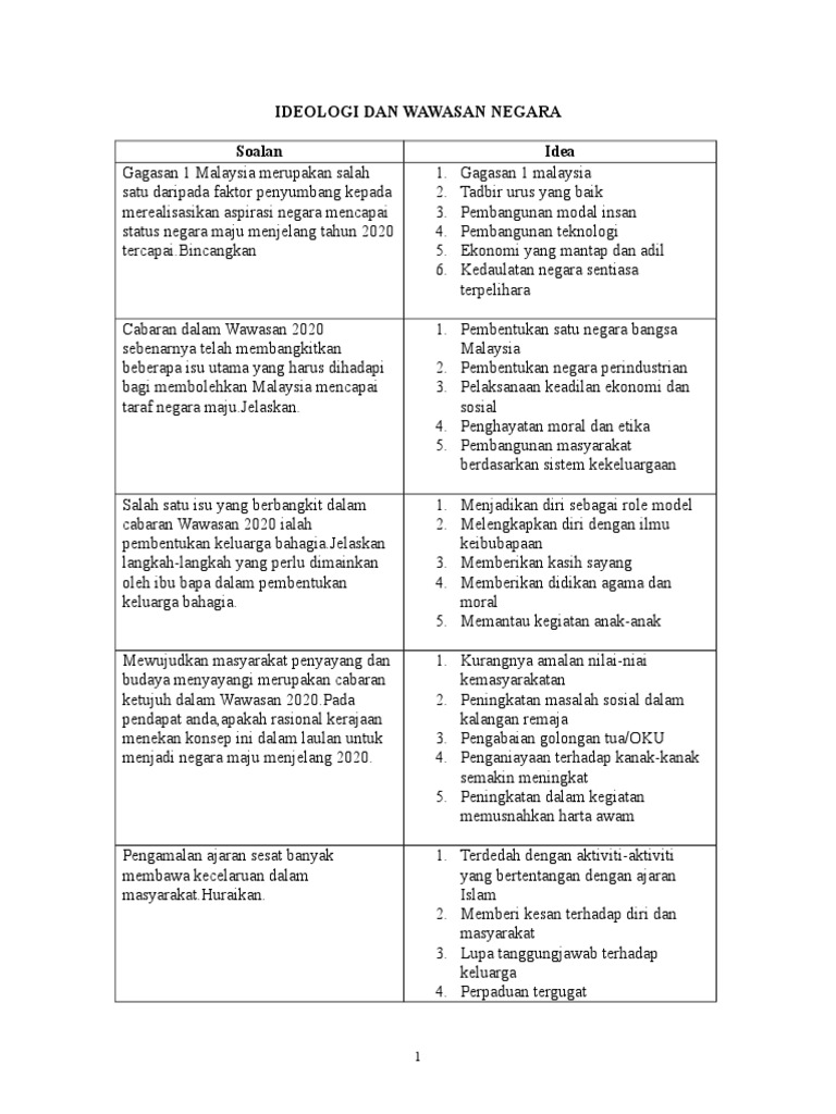 Soalan Esei Sejarah Bab 6 Tingkatan 5 - Contoh Am