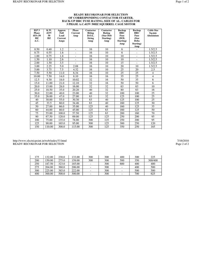 Contactor and Fuse Selection Guide | PDF | Ac Power | Electrical Components