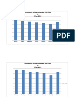 Pemantauan Wilayah Setempat (PWS) KIA K1 Tahun 2015: % Kumulatif