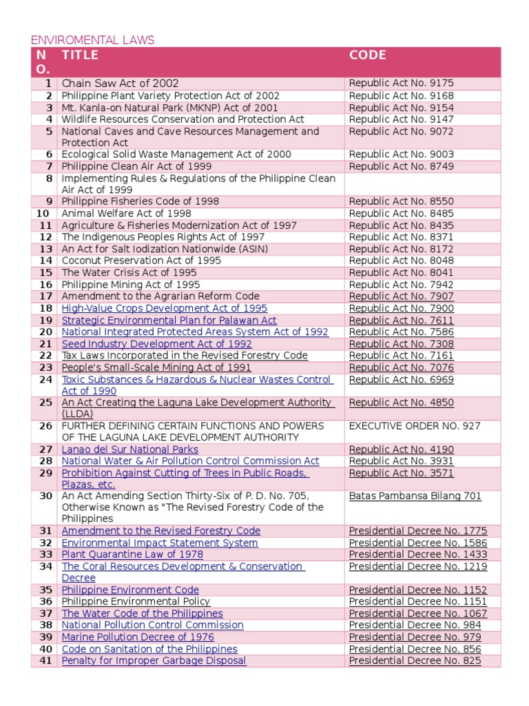 environmental-laws-environmental-law-philippines