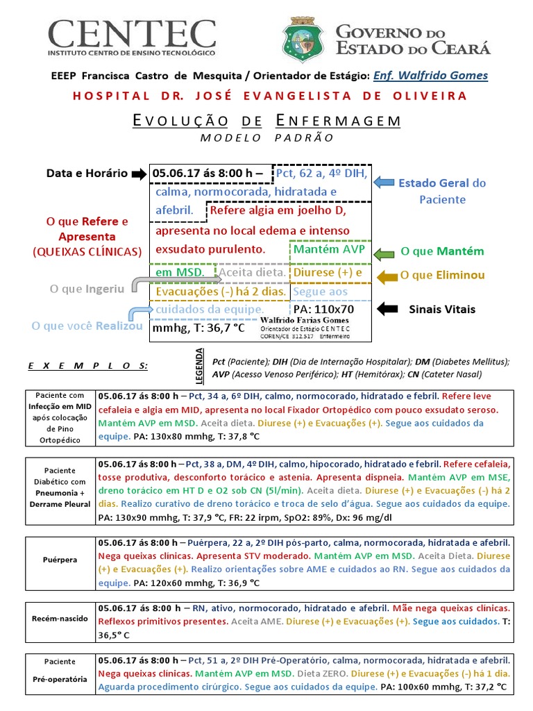 Evolução de Enfermagem IPU Exemplos 2017 RTT Epidemiologia