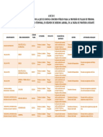 1.0 ANEXO 1 Plazas Convocadas