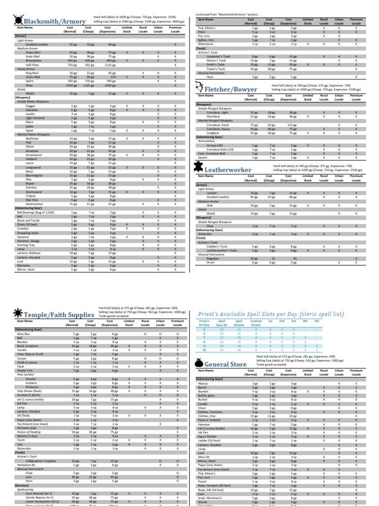 D&D Shop Catalog (Free Edition V_1_0) Fishing Tackle Equipment