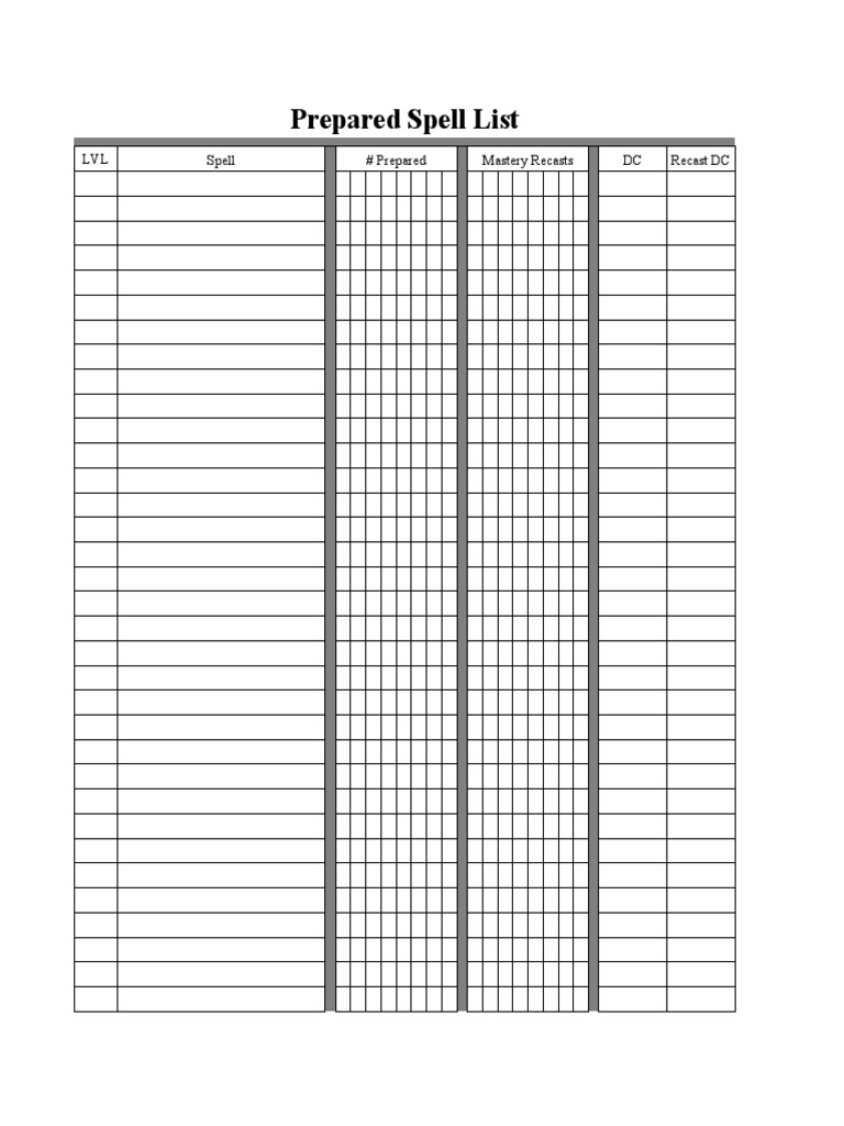Prepared Spell List | PDF