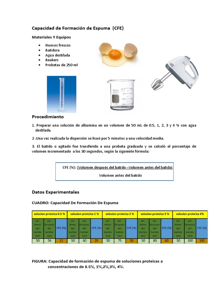 Capacidad de Formación de Espuma Estabilidad de Espuma Proteínas Aluminio