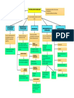 Mapa Conceptual Investigacion