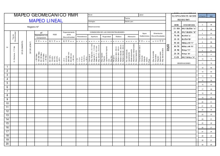 Mapeo Geomecanico RMR - Lineal | PDF