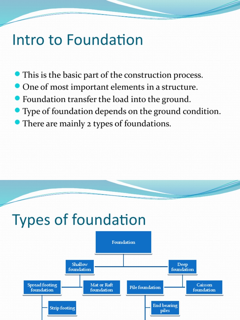 Overview of Foundation Formwork Types | PDF | Foundation (Engineering ...