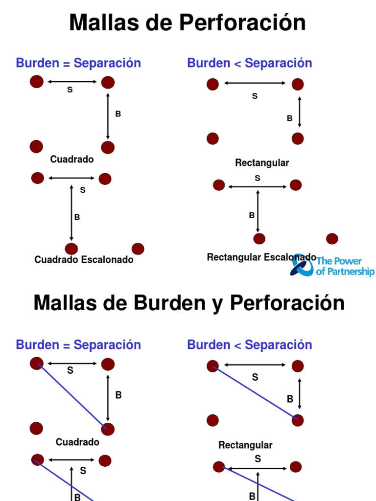 5aTrue Burden and Spacing 09 (JoLT) Spa | Matemáticas | Naturaleza
