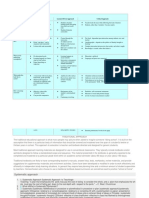 Three Approaches To Curriculum Issue Traditional Approach Learner-Driven Approach Critical Approach