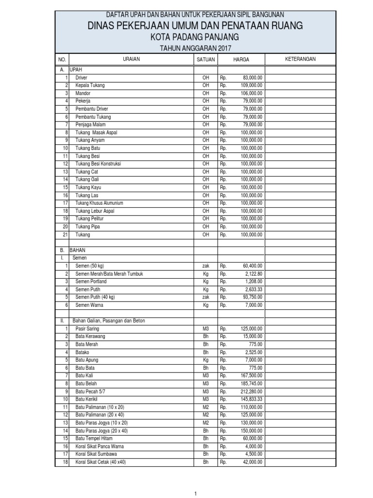 Daftar Harga  Satuan Upah Dan Bahan  2021