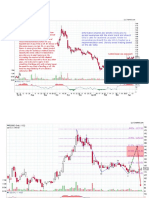 Trend Analysis3