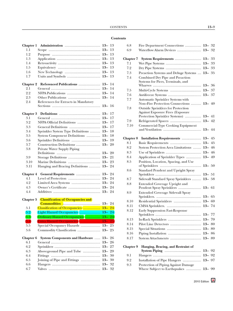 Cha5 Hazard Classification Fire Sprinkler System Building Engineering