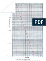 Grafik Perhitungan Biaya Tidak Langsung Kegiatan Reklamasi